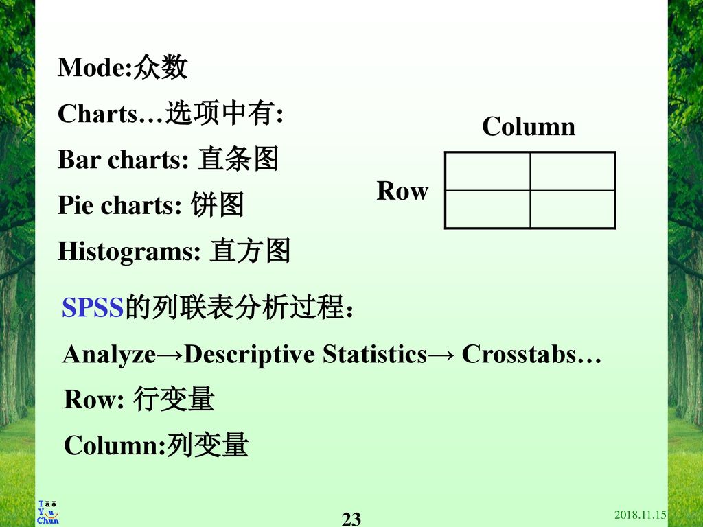 Analyze→Descriptive Statistics→ Crosstabs… Row: 行变量 Column:列变量