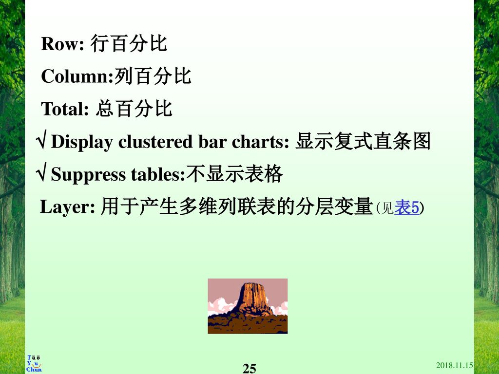  Display clustered bar charts: 显示复式直条图  Suppress tables:不显示表格