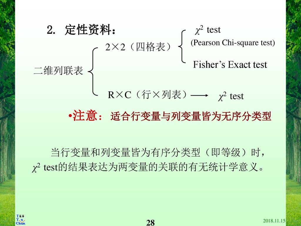 注意：适合行变量与列变量皆为无序分类型 2. 定性资料： χ2 test 2×2（四格表） Fisher’s Exact test