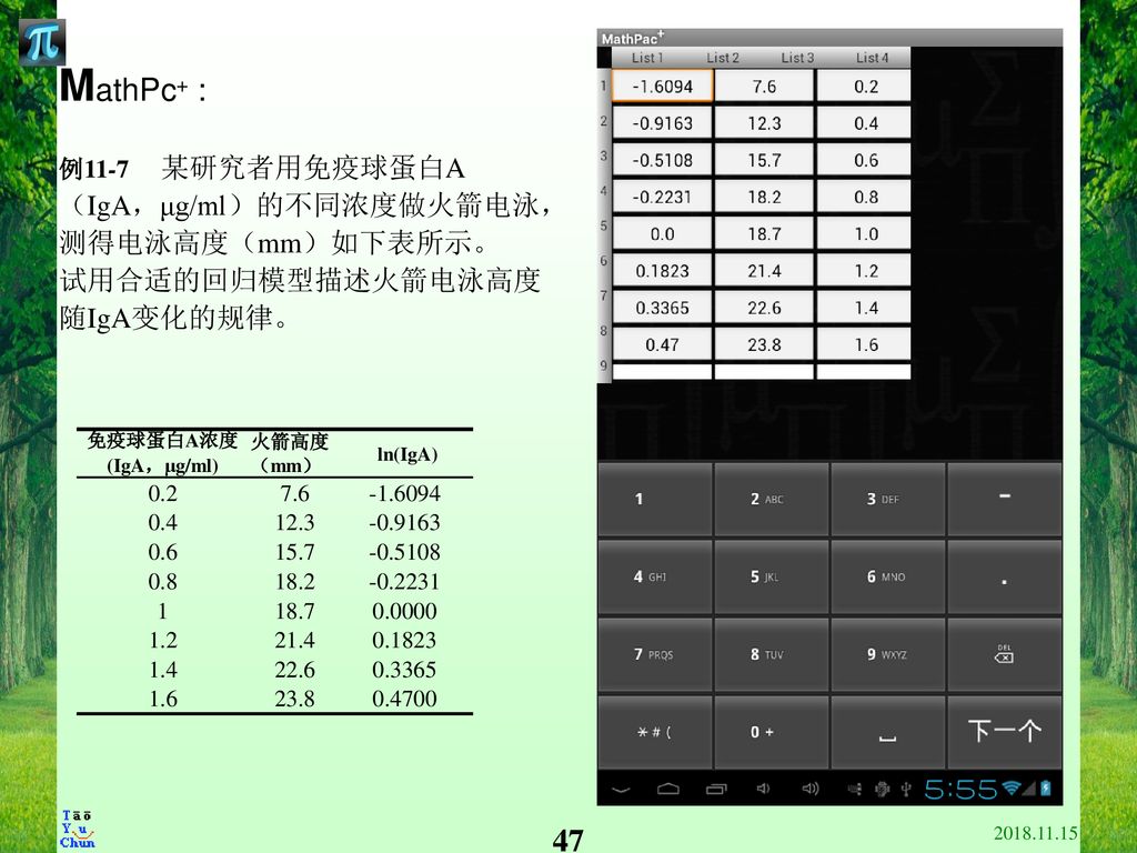 MathPc+ : （IgA，μg/ml）的不同浓度做火箭电泳，测得电泳高度（mm）如下表所示。