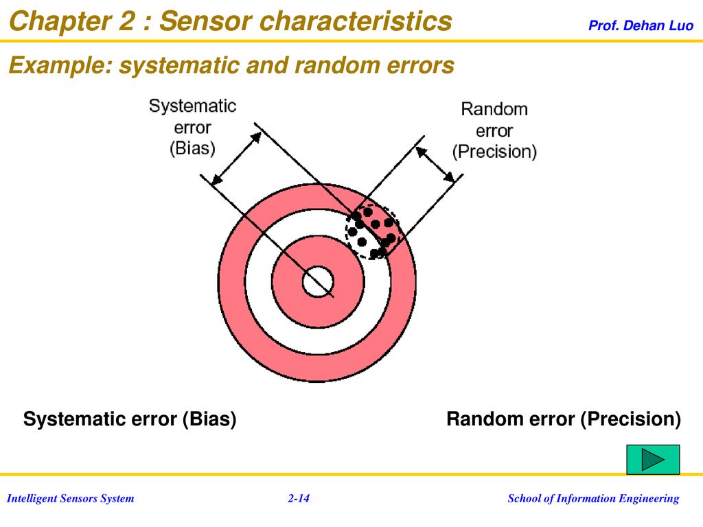 Chapter 2 : Sensor characteristics Prof. Dehan Luo