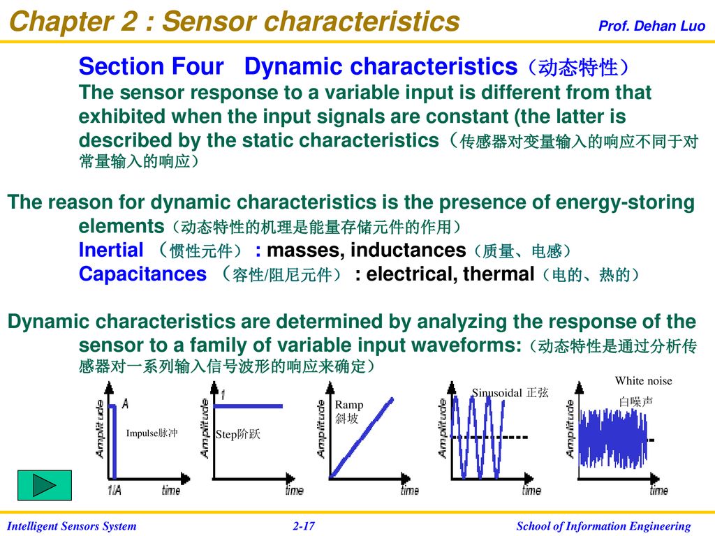 Chapter 2 : Sensor characteristics Prof. Dehan Luo