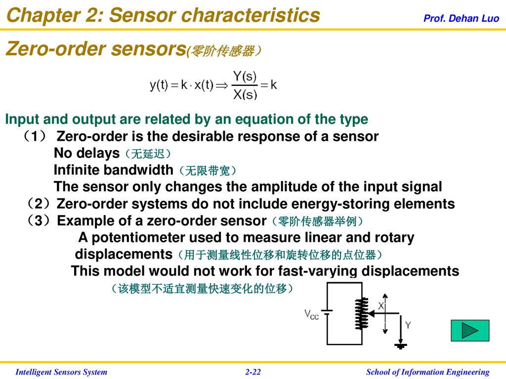 Chapter 2: Sensor characteristics Prof. Dehan Luo