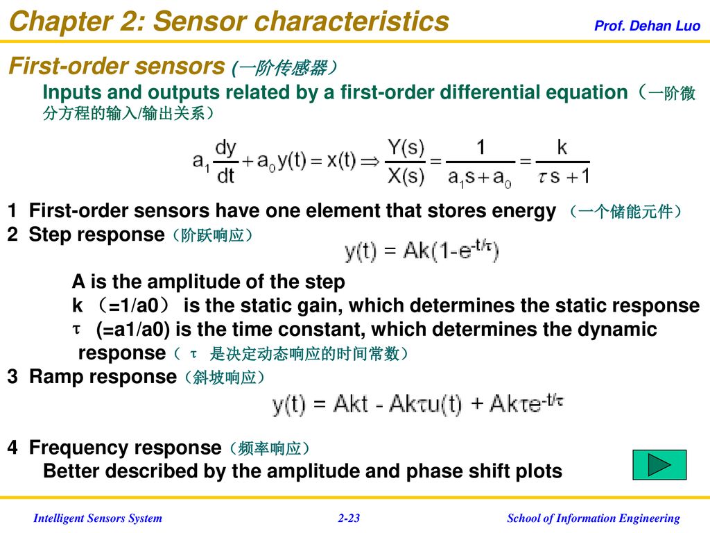 Chapter 2: Sensor characteristics Prof. Dehan Luo