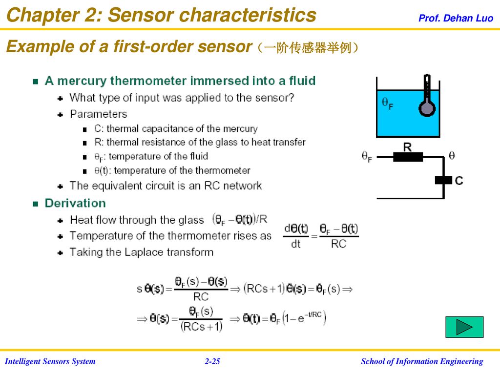 Chapter 2: Sensor characteristics Prof. Dehan Luo