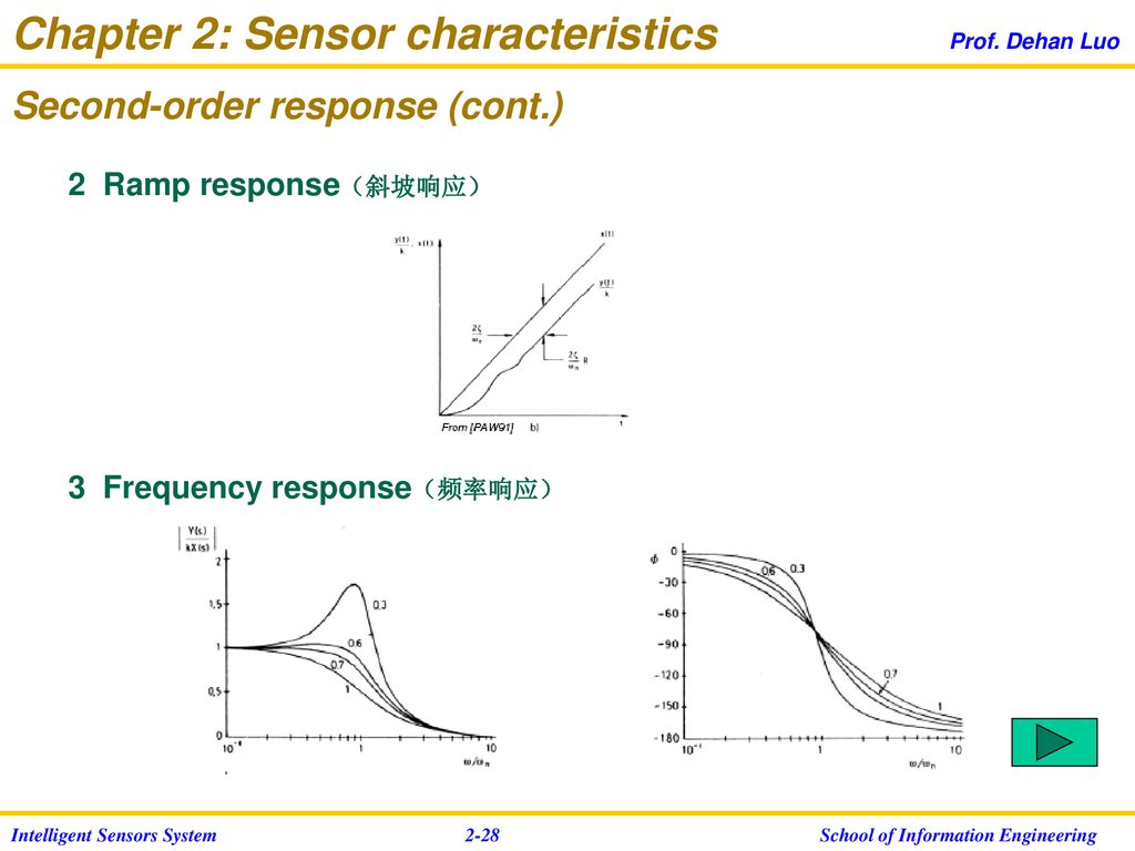 Chapter 2: Sensor characteristics Prof. Dehan Luo