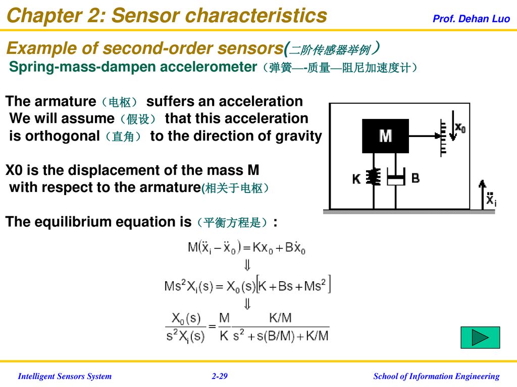 Chapter 2: Sensor characteristics Prof. Dehan Luo