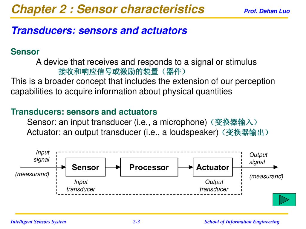 Chapter 2 : Sensor characteristics Prof. Dehan Luo