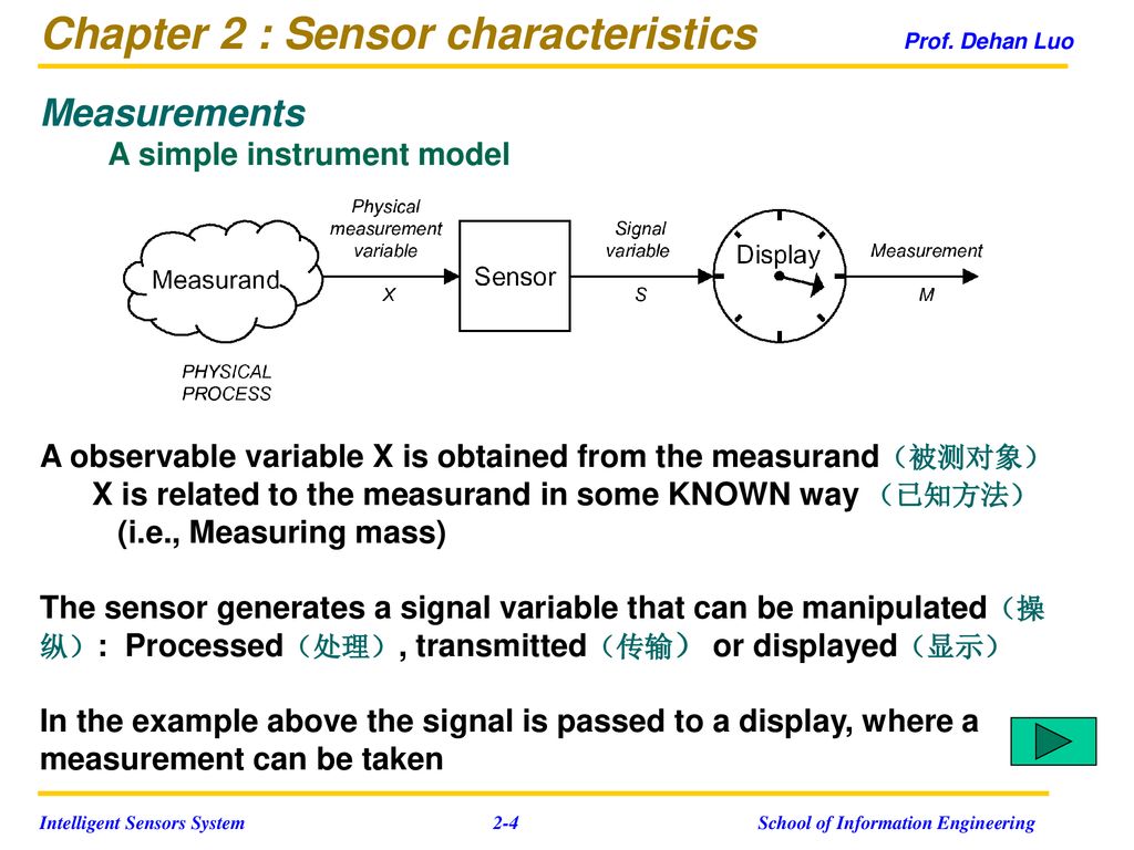 Chapter 2 : Sensor characteristics Prof. Dehan Luo