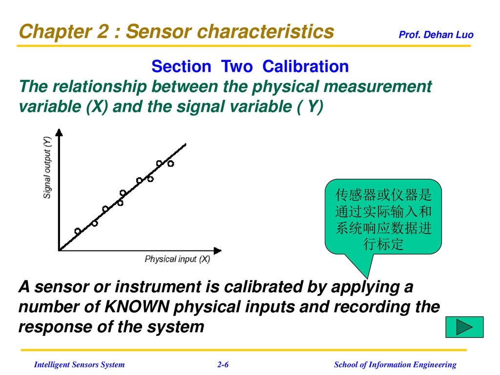 Section Two Calibration