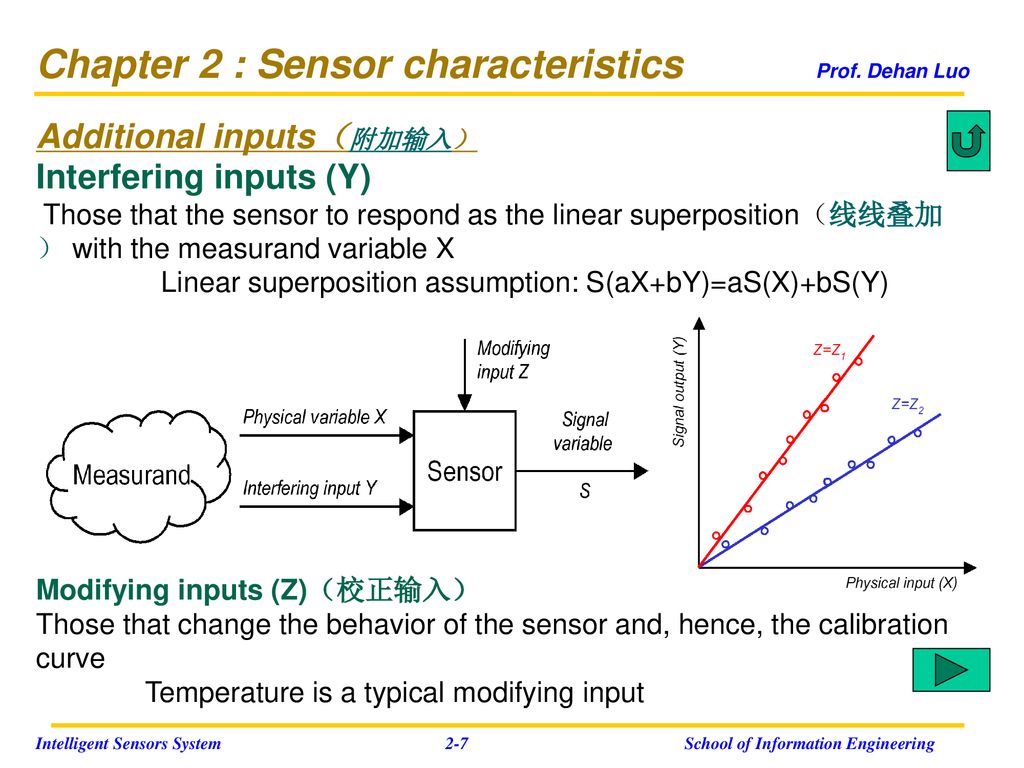 Chapter 2 : Sensor characteristics Prof. Dehan Luo