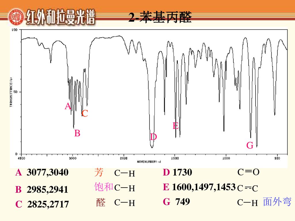 4 典型化合物的红外光谱 1. 烷烃 c-h 伸缩振动(3000 C 2850 cm1 )