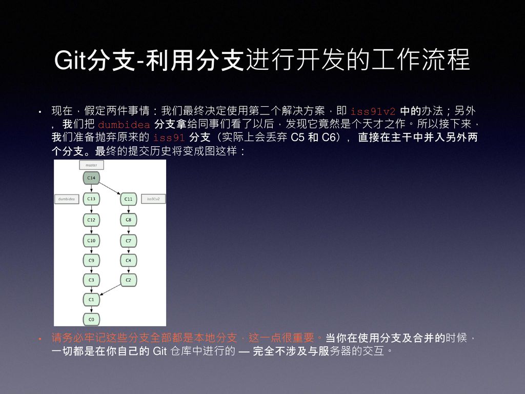 Git分支-利用分支进行开发的工作流程