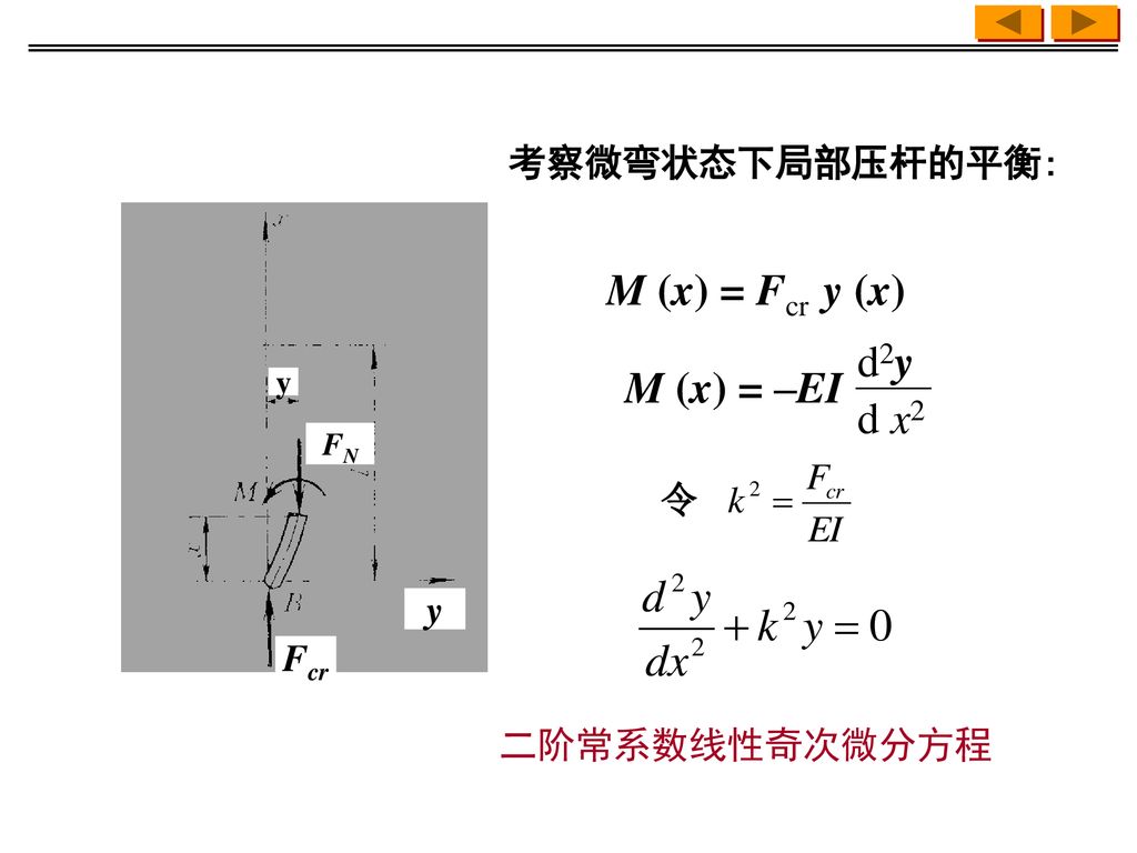 M (x) = Fcr y (x) d2y M (x) = –EI d x2 考察微弯状态下局部压杆的平衡: y Fcr