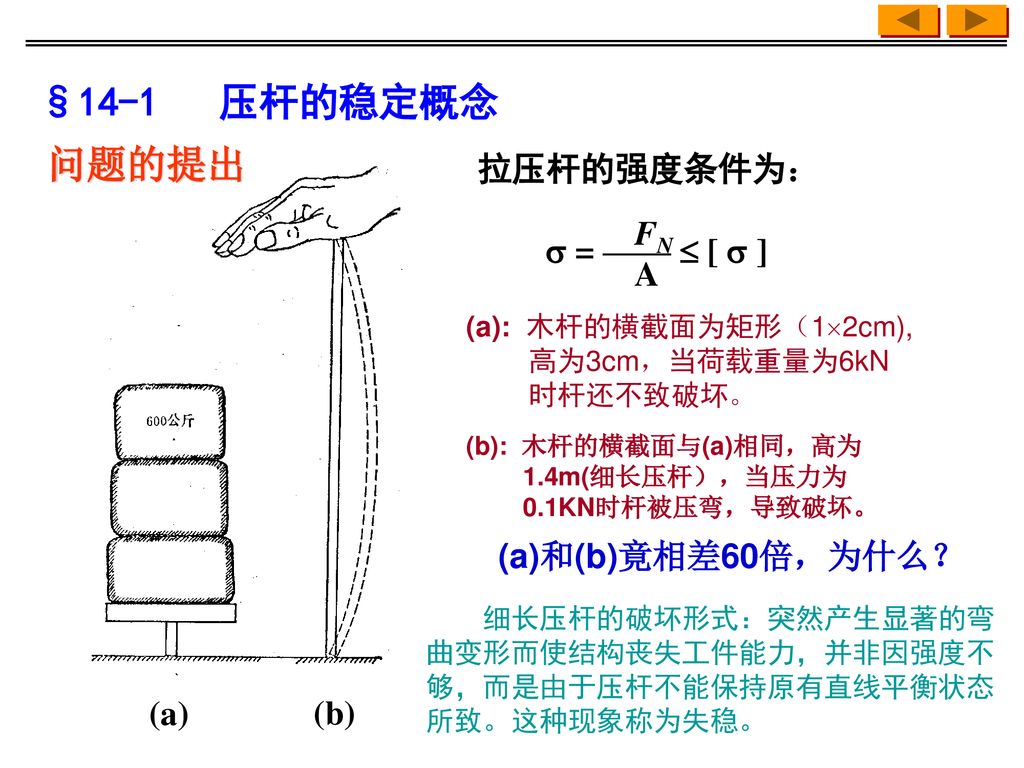 §14-1 压杆的稳定概念 问题的提出 拉压杆的强度条件为：  = ——  [  ] FN A (a)和(b)竟相差60倍，为什么？