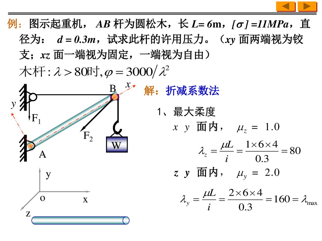 例：图示起重机， AB 杆为圆松木，长 L= 6m，[ ] =11MPa，直径为： d = 0