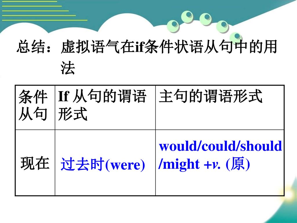 总结：虚拟语气在if条件状语从句中的用 法 条件从句 If 从句的谓语形式 主句的谓语形式 现在 would/could/should/might +v. (原) 过去时(were)