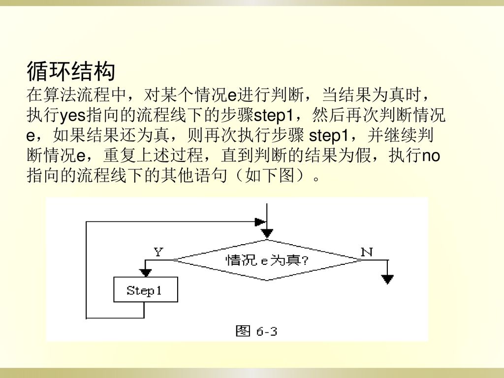 循环结构 在算法流程中，对某个情况e进行判断，当结果为真时，执行yes指向的流程线下的步骤step1，然后再次判断情况e，如果结果还为真，则再次执行步骤 step1，并继续判断情况e，重复上述过程，直到判断的结果为假，执行no指向的流程线下的其他语句（如下图）。