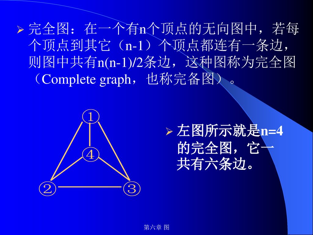 左图所示就是n=4的完全图,它一共有六条边.