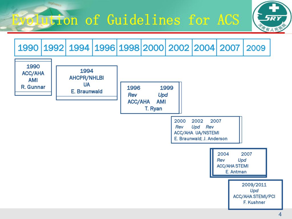 Evolution of Guidelines for ACS