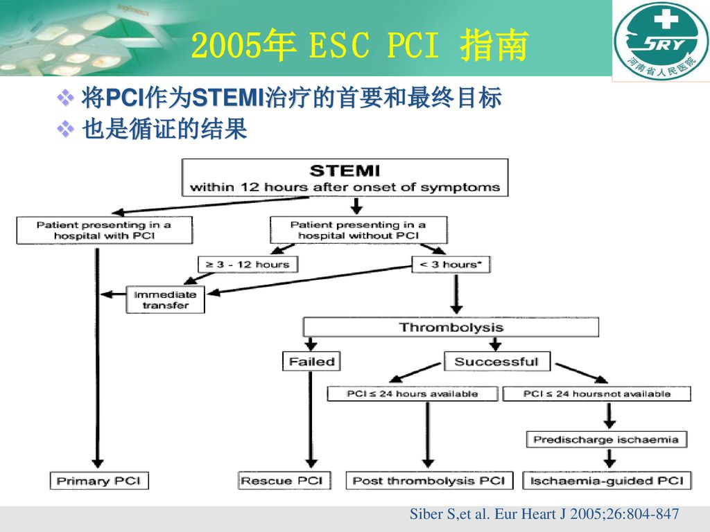 2005年 ESC PCI 指南 将PCI作为STEMI治疗的首要和最终目标 也是循证的结果