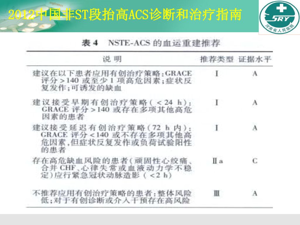 2012中国非ST段抬高ACS诊断和治疗指南