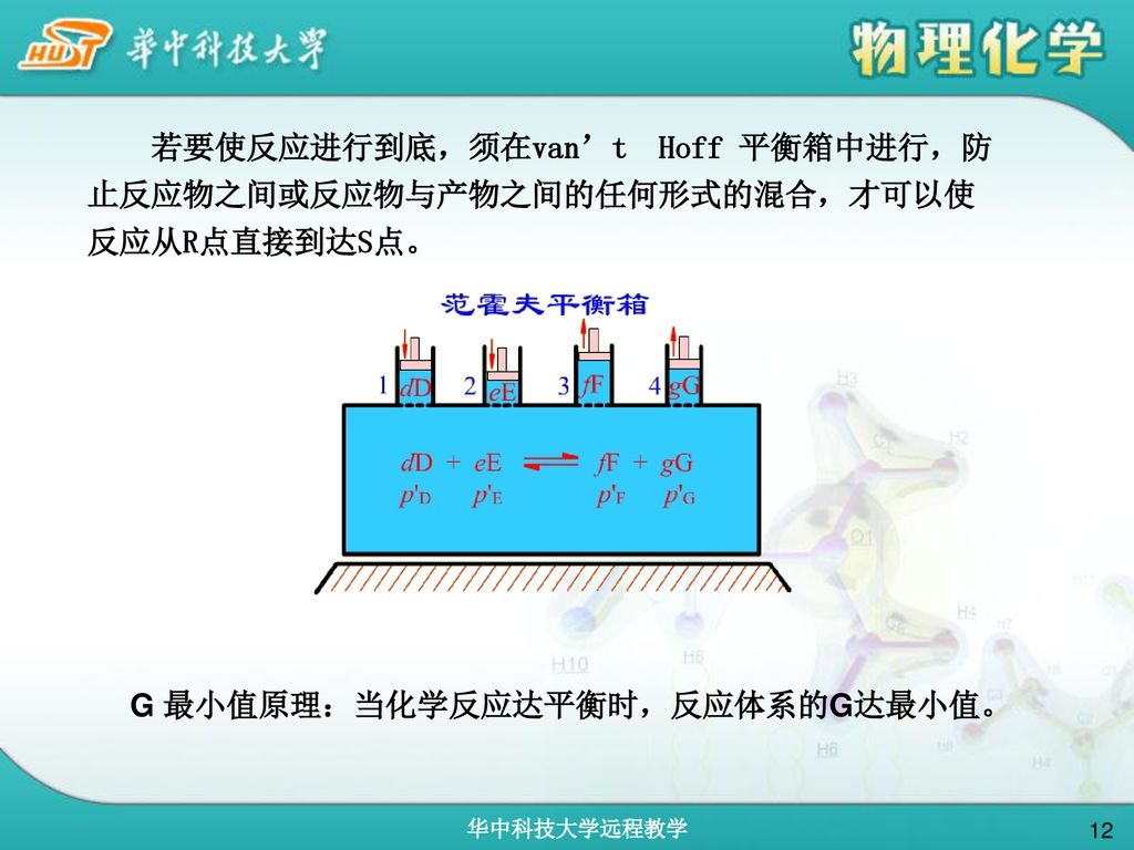 若要使反应进行到底，须在van’t Hoff 平衡箱中进行，防止反应物之间或反应物与产物之间的任何形式的混合，才可以使反应从R点直接到达S点。