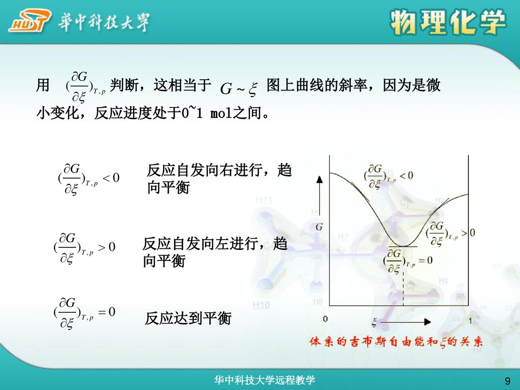 用 判断，这相当于 图上曲线的斜率，因为是微小变化，反应进度处于0~1 mol之间。