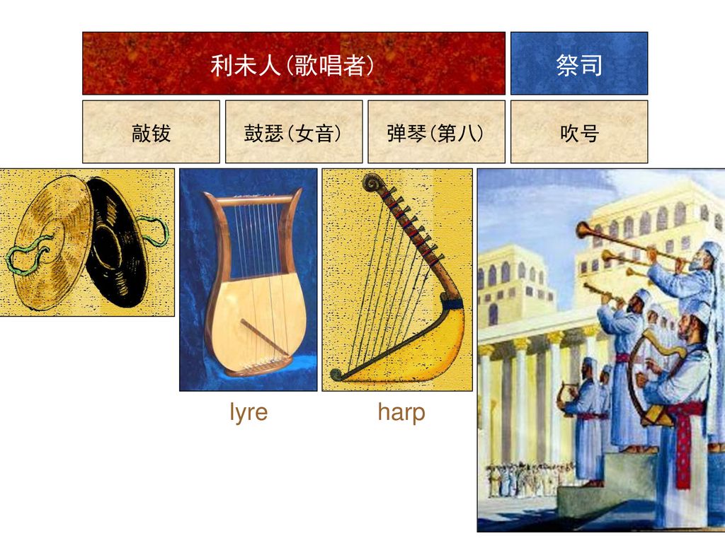 利未人(歌唱者) 祭司 敲钹 鼓瑟(女音) 弹琴(第八) 吹号 lyre harp