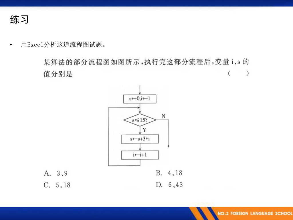 9算法及vb初步3 ——以"鸡兔同笼"为例.