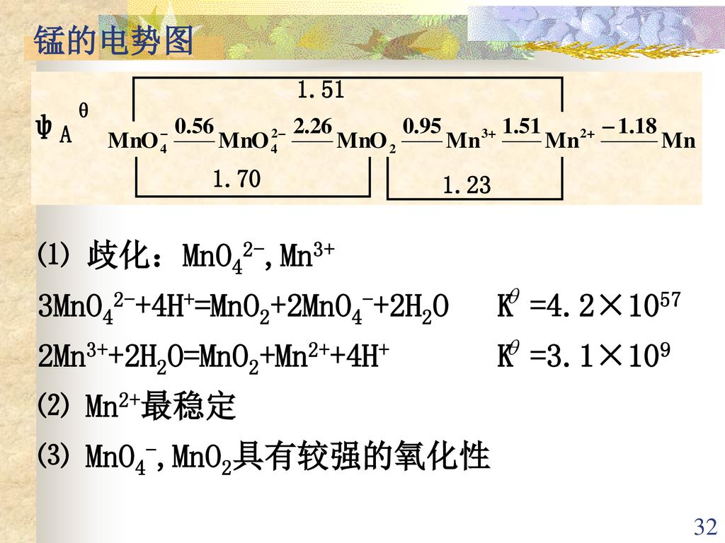 锰的电势图 ⑴ 歧化：MnO42-,Mn3+ 3MnO42-+4H+=MnO2+2MnO4-+2H2O K =4.2× Mn3++2H2O=MnO2+Mn2++4H+ K =3.1×109.