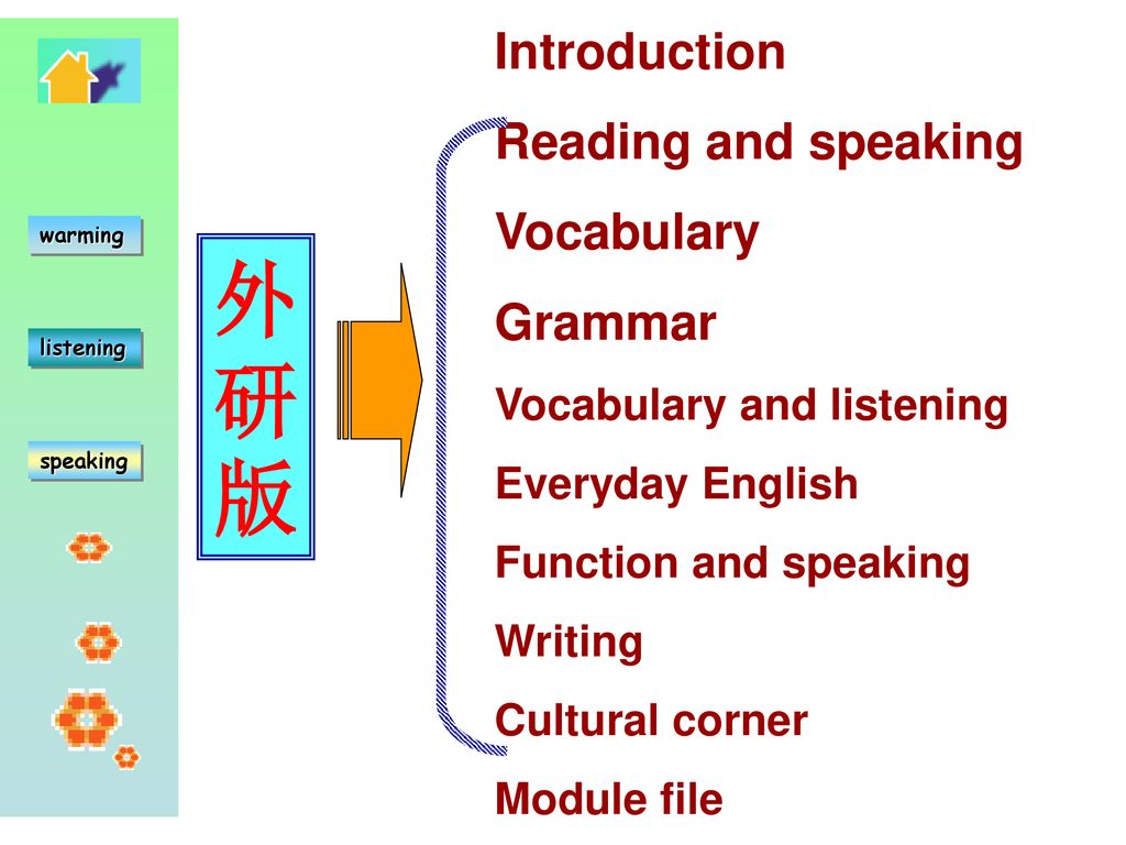 外研版 Introduction Reading and speaking Vocabulary Grammar