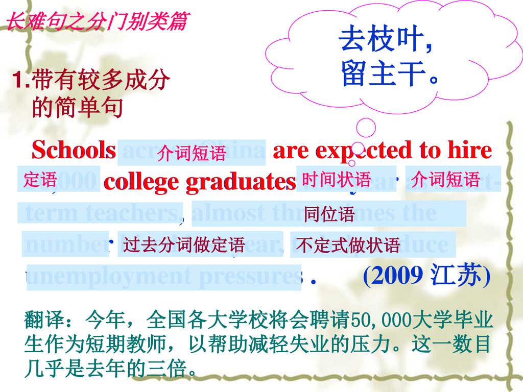 去枝叶, 留主干。 长难句之分门别类篇. 1.带有较多成分. 的简单句.