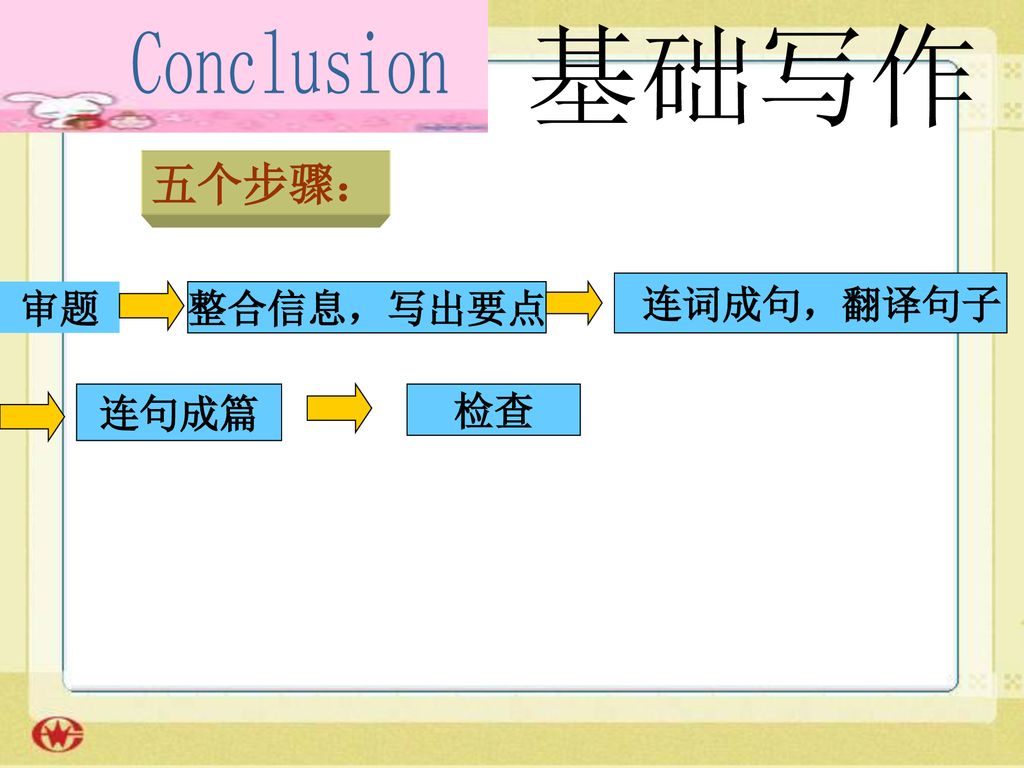 基础写作 Conclusion 五个步骤： 连词成句，翻译句子 审题 整合信息，写出要点 连句成篇 检查