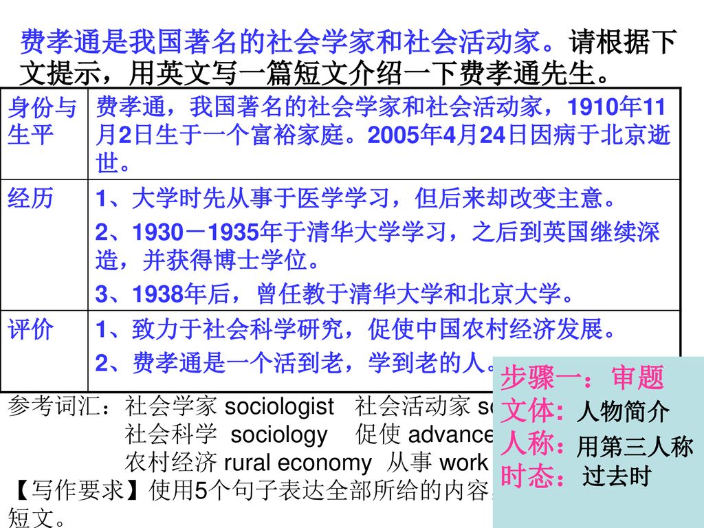 费孝通是我国著名的社会学家和社会活动家。请根据下文提示，用英文写一篇短文介绍一下费孝通先生。