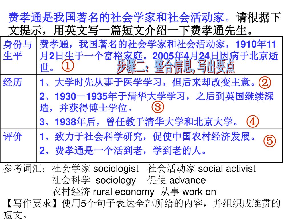 费孝通是我国著名的社会学家和社会活动家。请根据下文提示，用英文写一篇短文介绍一下费孝通先生。