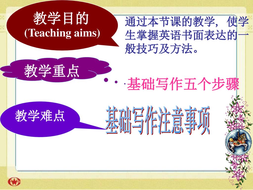 教学目的(Teaching aims) 教学重点