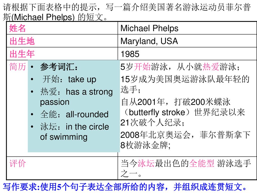 请根据下面表格中的提示，写一篇介绍美国著名游泳运动员菲尔普斯(Michael Phelps) 的短文。