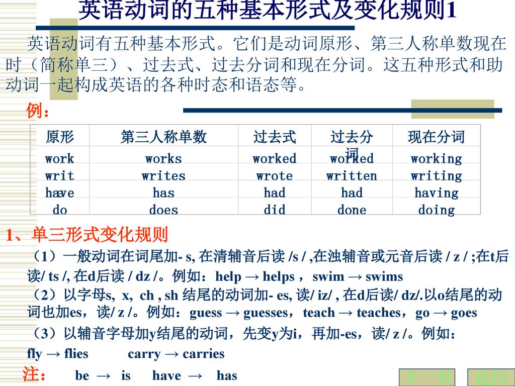 英语动词的五种基本形式及变化规则1 英语动词有五种基本形式。它们是动词原形、第三人称单数现在时（简称单三）、过去式、过去分词和现在分词。这五种形式和助动词一起构成英语的各种时态和语态等。 例： 原形.