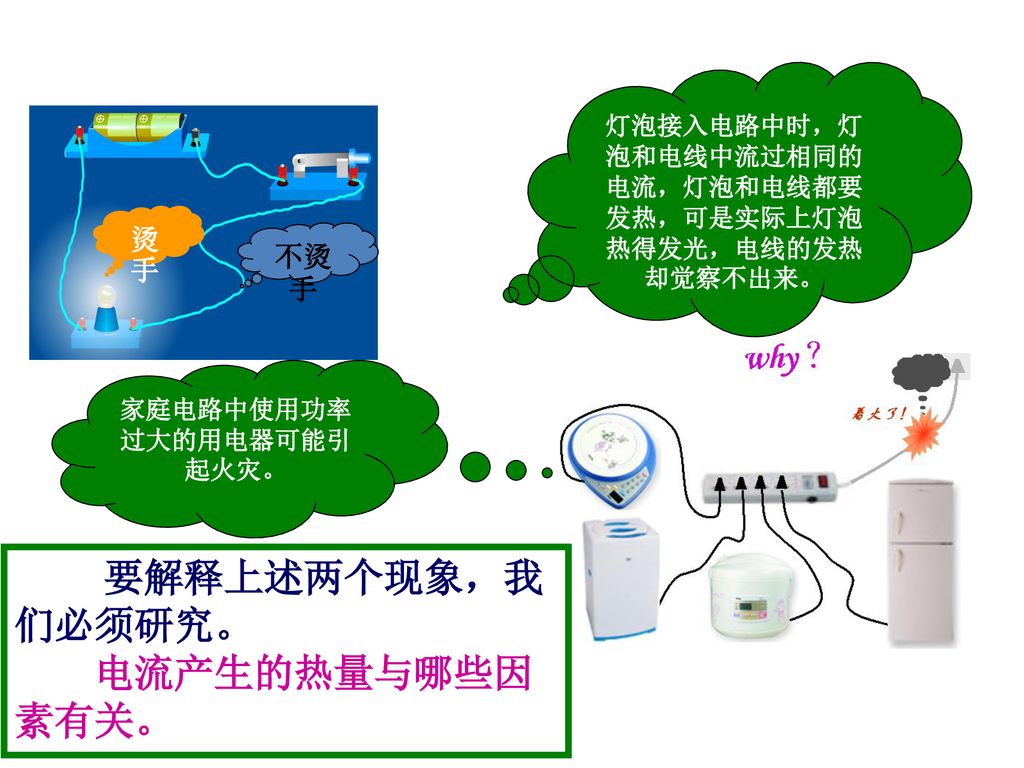 要解释上述两个现象，我们必须研究。 电流产生的热量与哪些因素有关。 烫手 不烫手