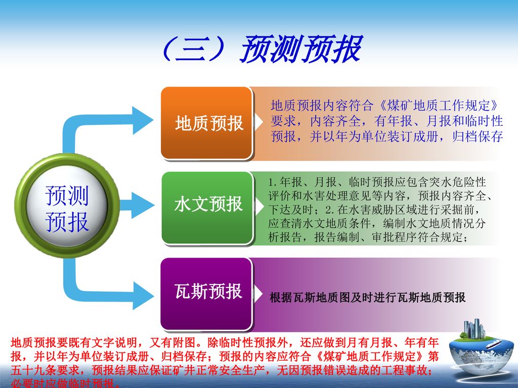 （三）预测预报 预测 预报 地质预报 水文预报 瓦斯预报