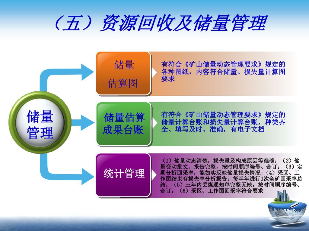 （五）资源回收及储量管理 储量 管理 储量 估算图 储量估算成果台账 统计管理