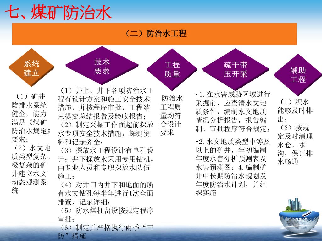 七、煤矿防治水 （二）防治水工程 技术 系统建立 工程质量 疏干带压开采 要求 辅助工程