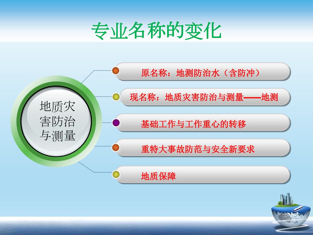 专业名称的变化 地质灾害防治与测量 原名称：地测防治水（含防冲） 现名称：地质灾害防治与测量——地测 基础工作与工作重心的转移