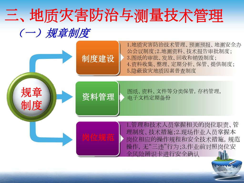 三、地质灾害防治与测量技术管理 （一）规章制度 规章 制度 制度建设 资料管理 岗位规范