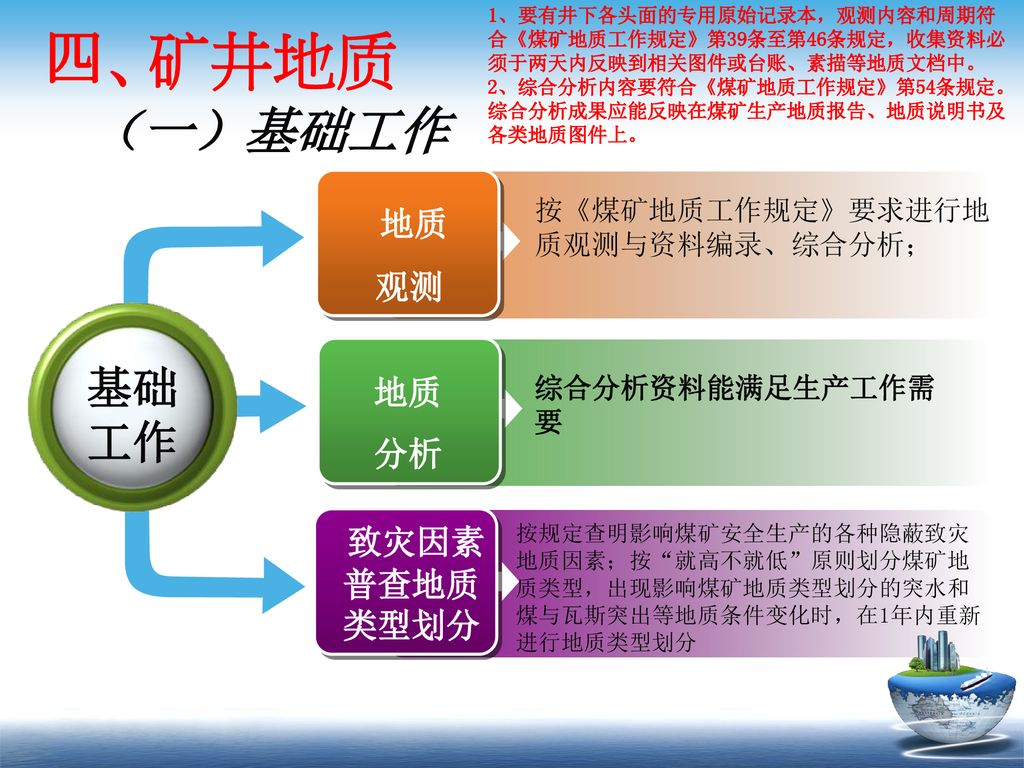 四、矿井地质 （一）基础工作 基础 工作 地质 观测 地质 分析 致灾因素普查地质类型划分