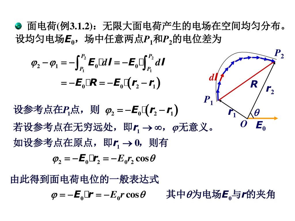 面电荷(例3.1.2)：无限大面电荷产生的电场在空间均匀分布。设均匀电场E0，场中任意两点P1和P2的电位差为