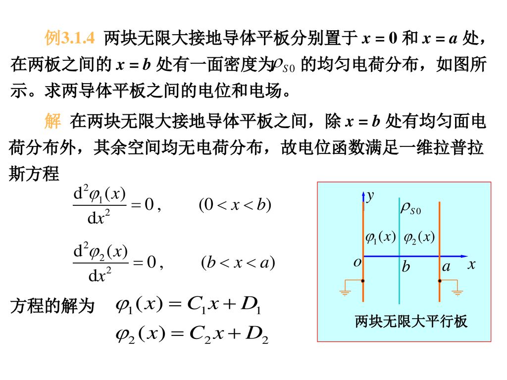 解 在两块无限大接地导体平板之间，除 x = b 处有均匀面电荷分布外，其余空间均无电荷分布，故电位函数满足一维拉普拉斯方程