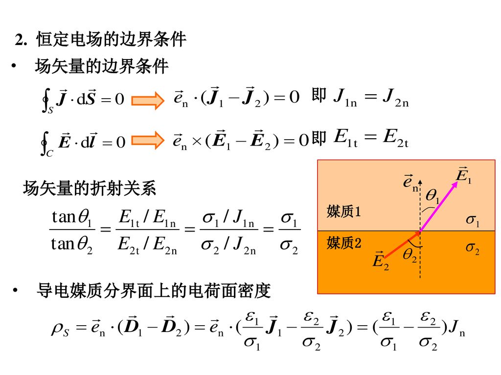 2. 恒定电场的边界条件 场矢量的边界条件 即 即 媒质2 媒质1 场矢量的折射关系 导电媒质分界面上的电荷面密度