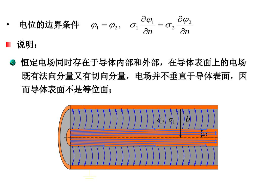 电位的边界条件 说明： 恒定电场同时存在于导体内部和外部，在导体表面上的电场 既有法向分量又有切向分量，电场并不垂直于导体表面，因 而导体表面不是等位面；